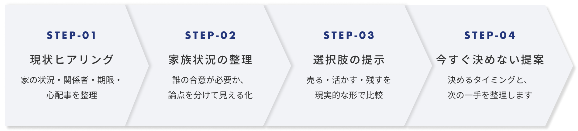 ご相談の流れ