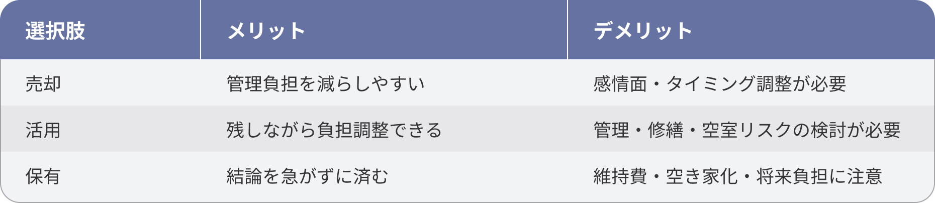 大切なのは「一番得」より「一番揉めない・困らない」