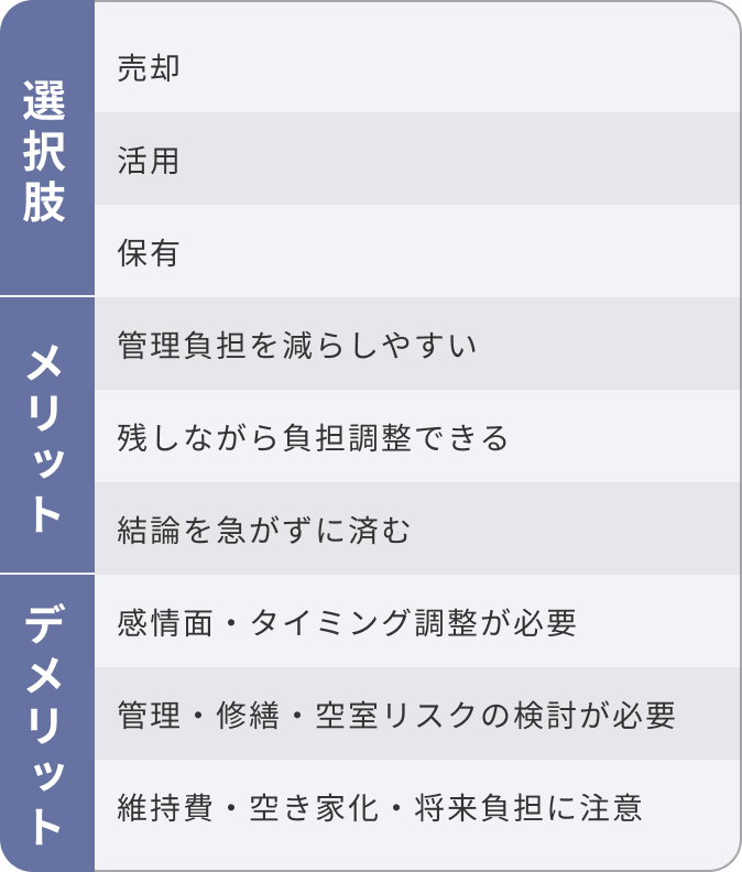 大切なのは「一番得」より「一番揉めない・困らない」
